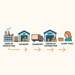 Image d'illustration du mot "cha�ne logistique"